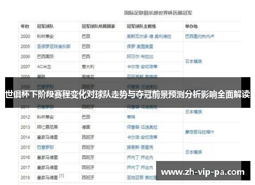 世俱杯下阶段赛程变化对球队走势与夺冠前景预测分析影响全面解读