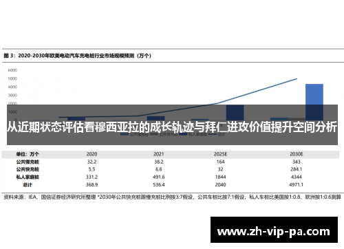 从近期状态评估看穆西亚拉的成长轨迹与拜仁进攻价值提升空间分析