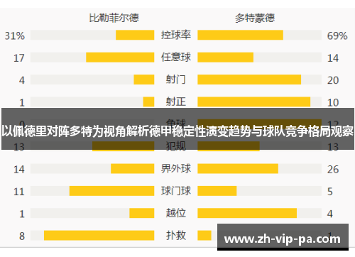 以佩德里对阵多特为视角解析德甲稳定性演变趋势与球队竞争格局观察